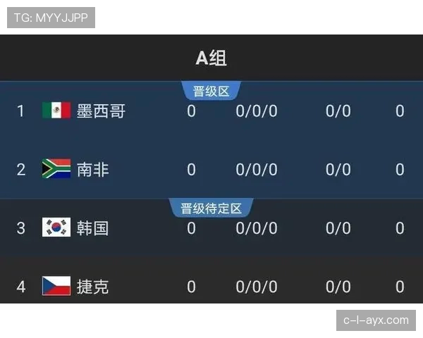 2026世界杯韩国队赛程前瞻与小组出线形势深度解析 2026世界杯韩国队赛程前瞻与小组出线形势深度解析